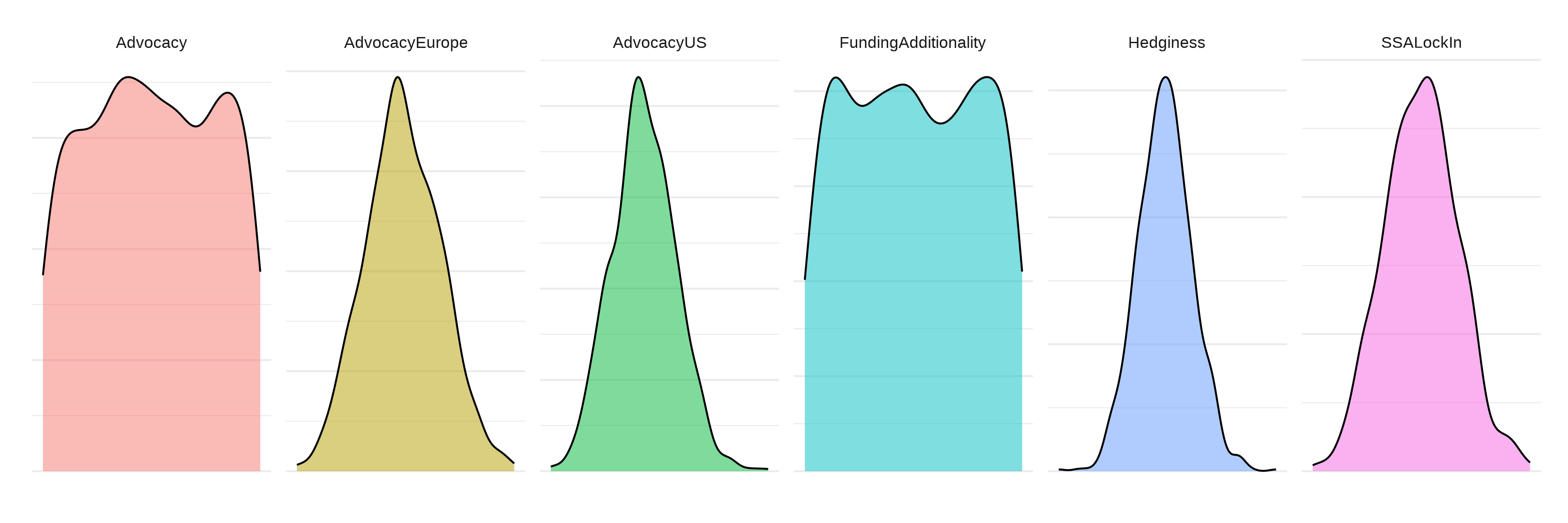 distributions